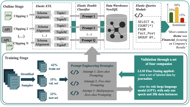 Scalable Reputation Management: A Multi-Task Prompting Approach Using Fine-Tuned PLMs for Sentiment and Topic Classification