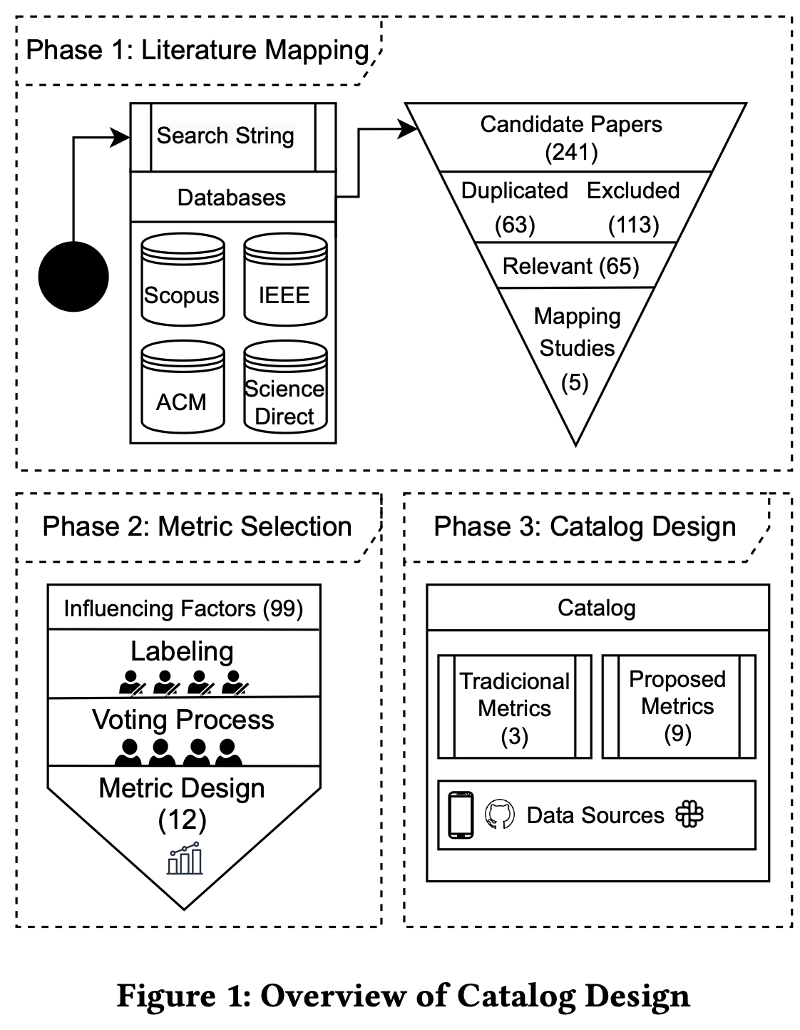 Understanding developer well-being: measuring mental health and productivity in software teams