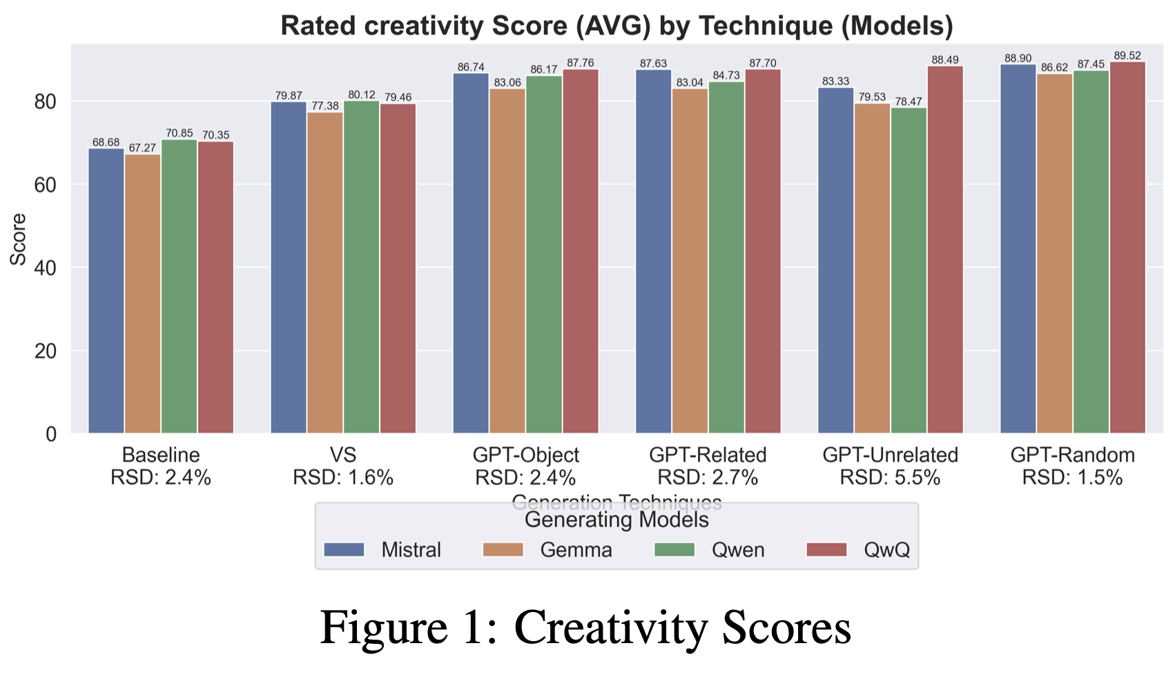 How Context Injection Shapes Creativity in LLM-Generated Alternative Uses